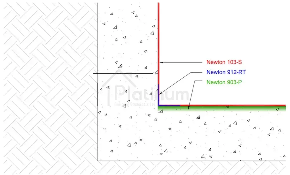 Newton HydroCoat 103 2K - High Performance Waterproof Tanking Slurry